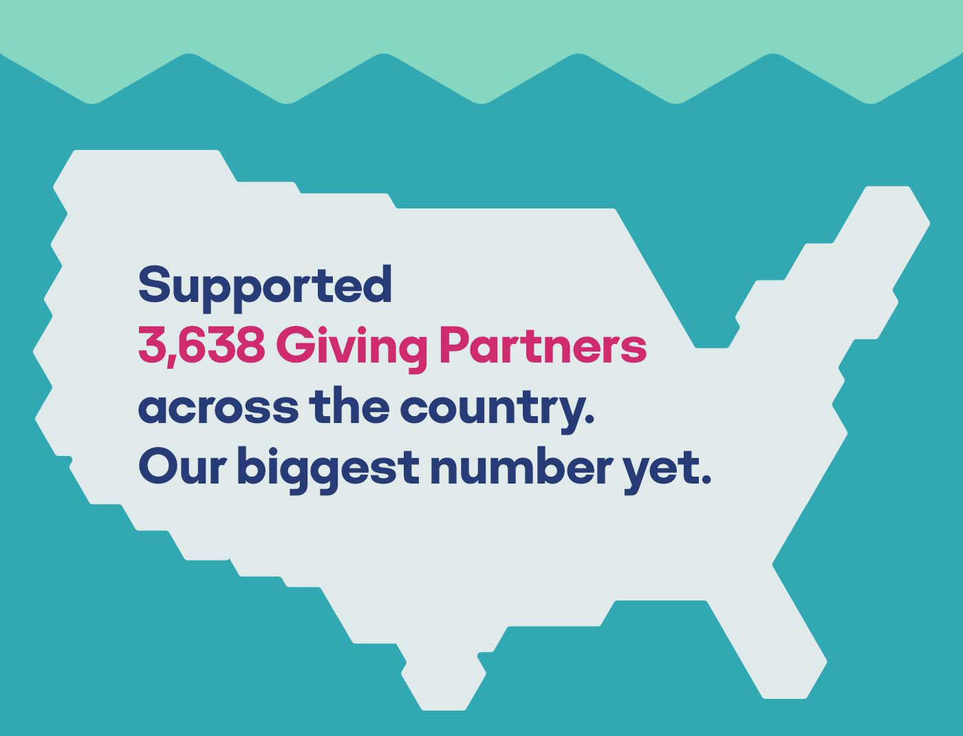 Supported 3,638 Giving Partners across the country. Our biggest number yet.