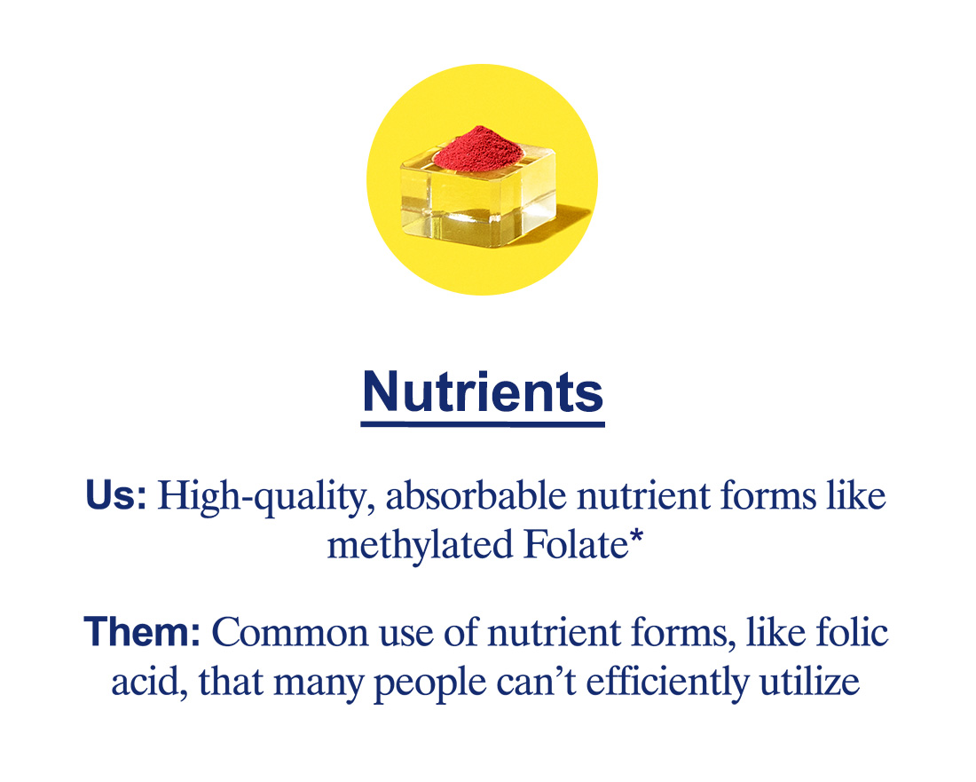Nutrients | Us: High-quality, absorbable nutrient forms like methylated Folate* Them: Common use of nutrient forms, like folic acid, that many people can't efficiently utilize