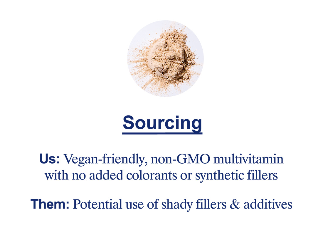 Sourcing | Us: Vegan-friendly, non-GMO multivitamin with no added colorants or synthetic fillers Them: Potential use of shady fillers & additives